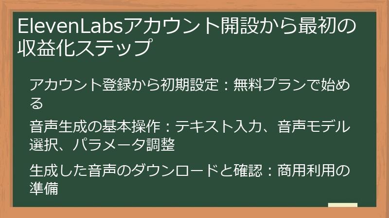 ElevenLabsアカウント開設から最初の収益化ステップ