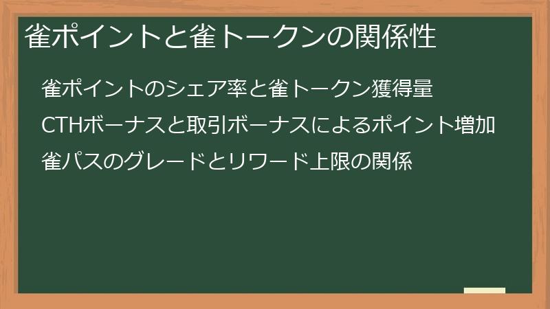 雀ポイントと雀トークンの関係性