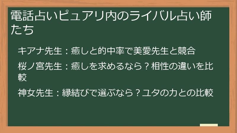 電話占いピュアリ内のライバル占い師たち