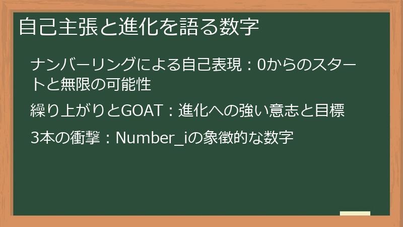 自己主張と進化を語る数字