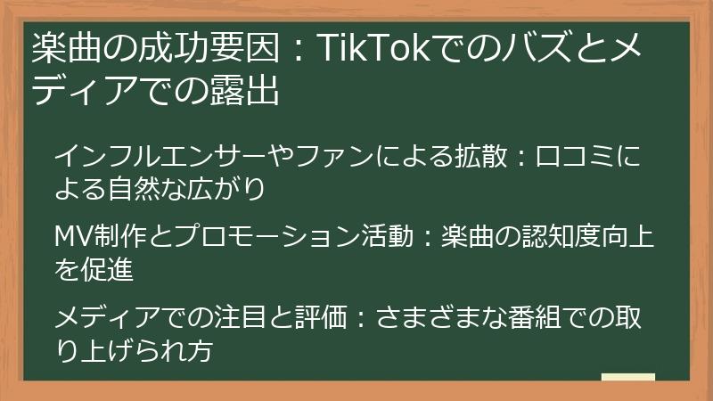 楽曲の成功要因：TikTokでのバズとメディアでの露出