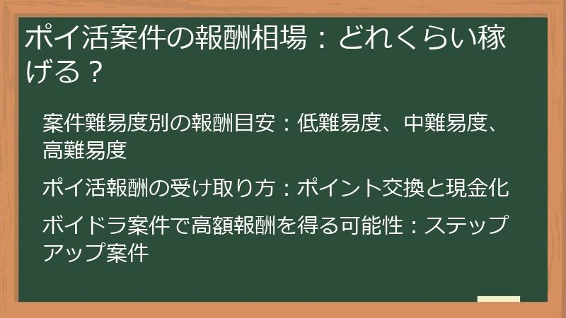 ポイ活案件の報酬相場：どれくらい稼げる？