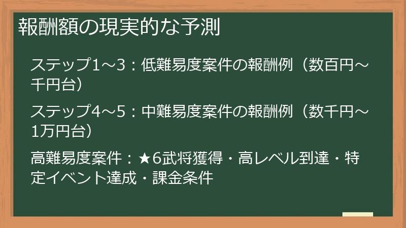 報酬額の現実的な予測