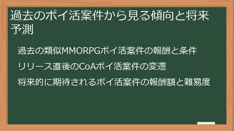 過去のポイ活案件から見る傾向と将来予測