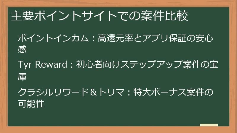 主要ポイントサイトでの案件比較