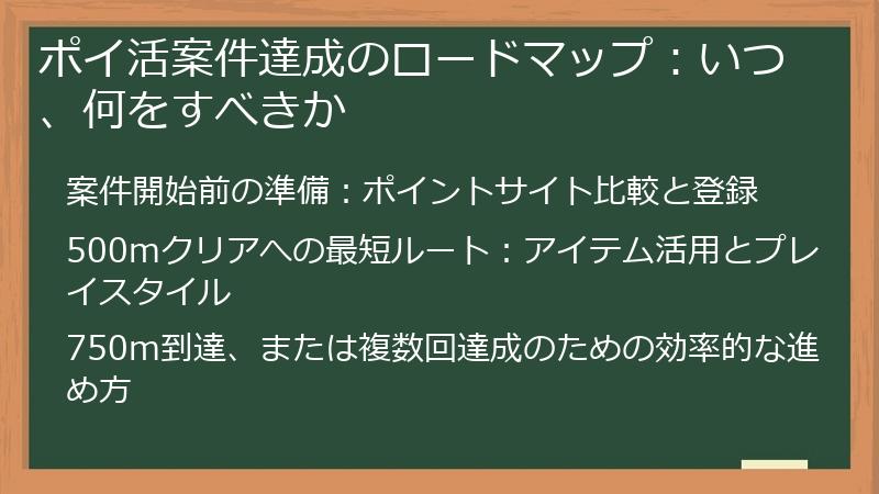 ポイ活案件達成のロードマップ：いつ、何をすべきか