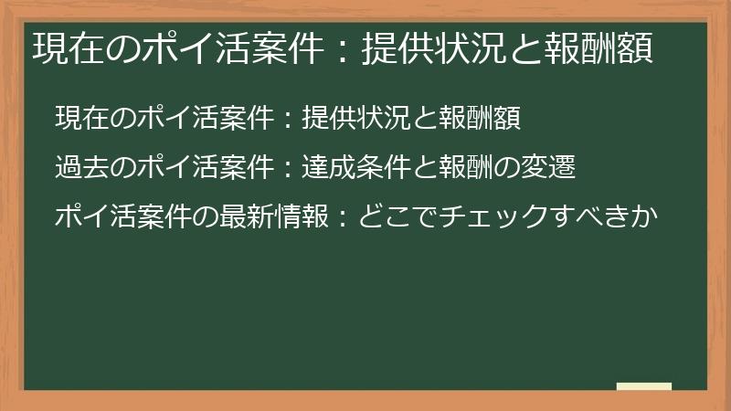 現在のポイ活案件：提供状況と報酬額
