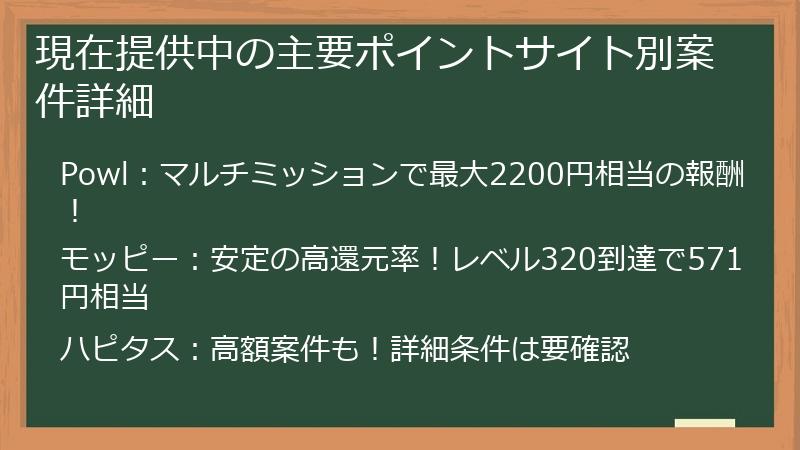現在提供中の主要ポイントサイト別案件詳細