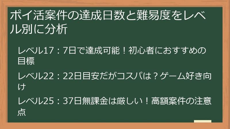 ポイ活案件の達成日数と難易度をレベル別に分析