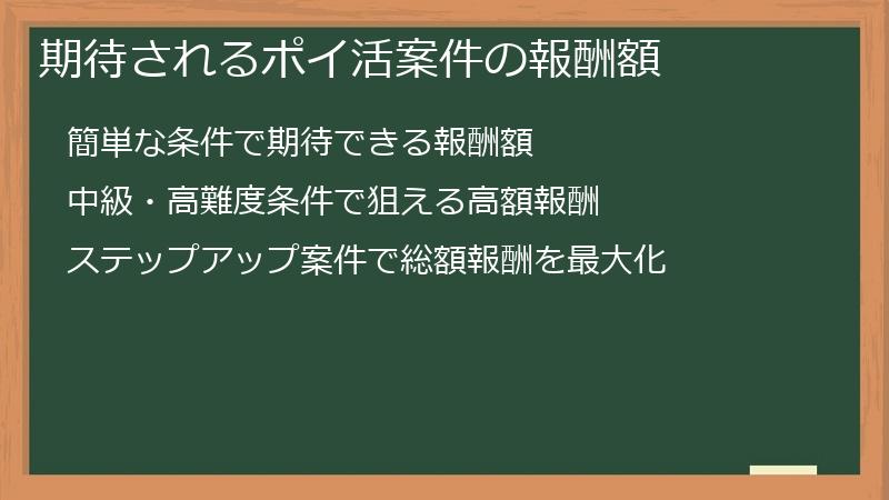 期待されるポイ活案件の報酬額