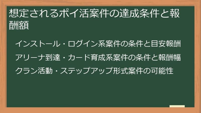 想定されるポイ活案件の達成条件と報酬額
