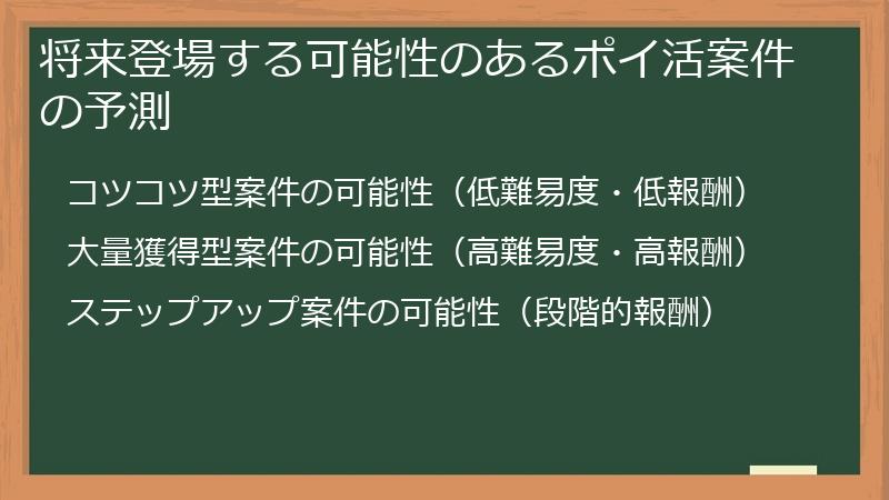 将来登場する可能性のあるポイ活案件の予測