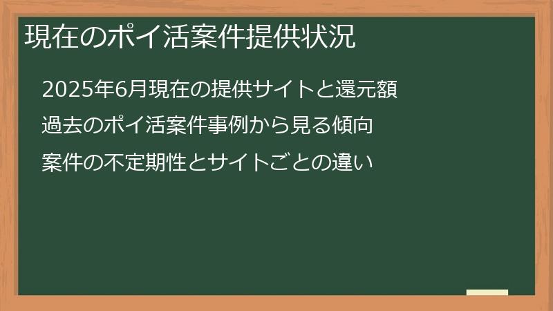 現在のポイ活案件提供状況