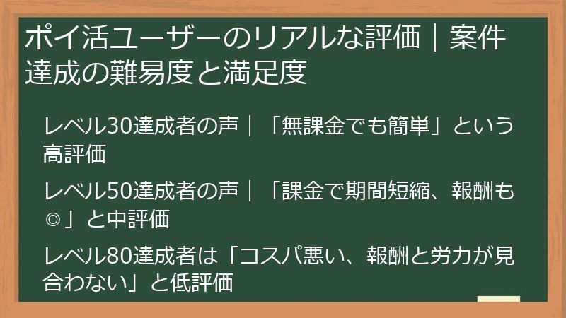ポイ活ユーザーのリアルな評価｜案件達成の難易度と満足度