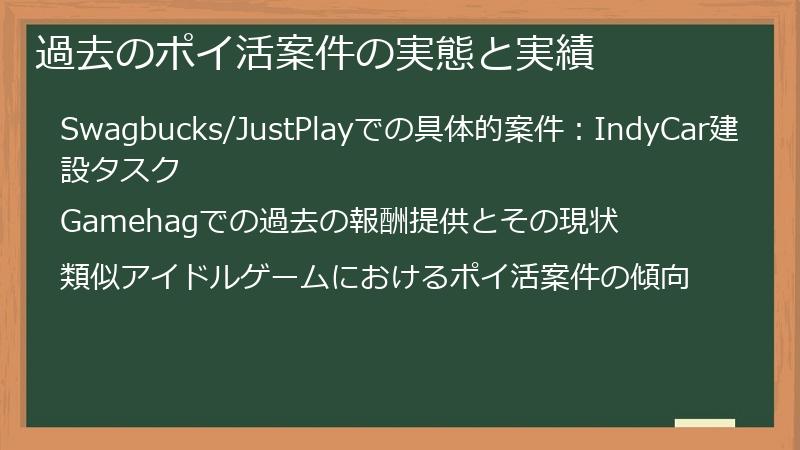 過去のポイ活案件の実態と実績