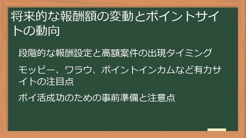 将来的な報酬額の変動とポイントサイトの動向