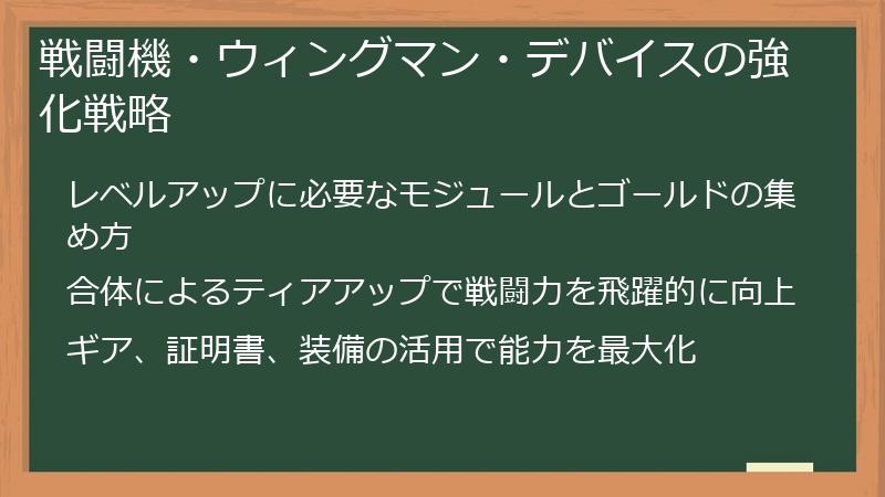 戦闘機・ウィングマン・デバイスの強化戦略