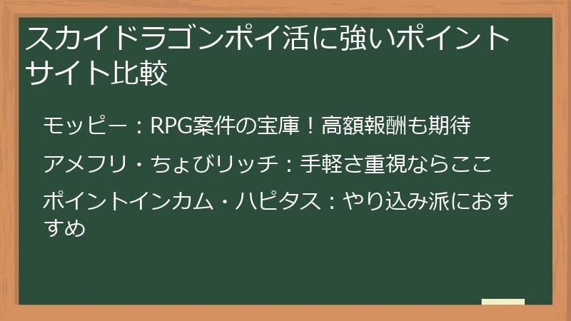 スカイドラゴンポイ活に強いポイントサイト比較