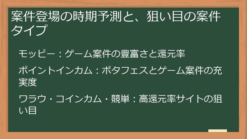 案件登場の時期予測と、狙い目の案件タイプ