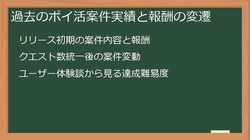 過去のポイ活案件実績と報酬の変遷