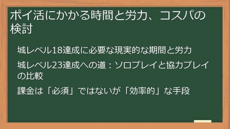 ポイ活にかかる時間と労力、コスパの検討