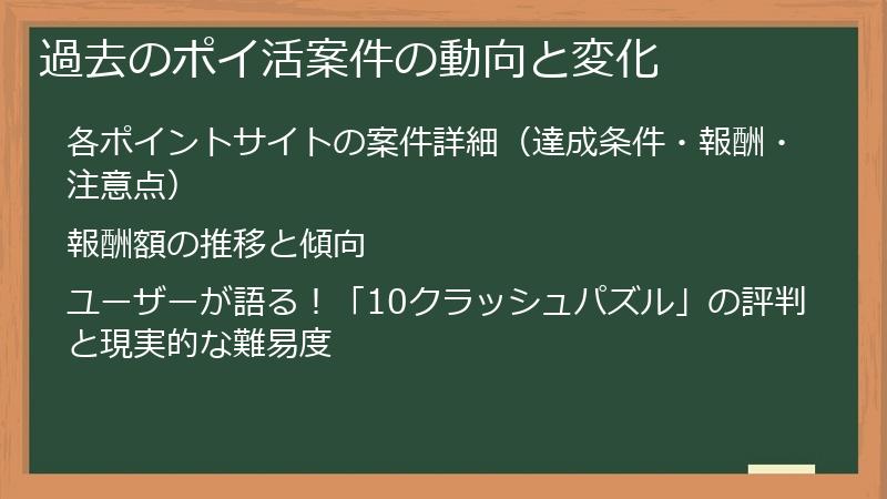 過去のポイ活案件の動向と変化