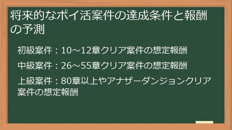将来的なポイ活案件の達成条件と報酬の予測