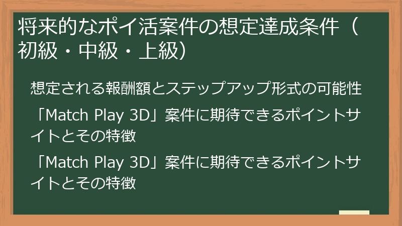 将来的なポイ活案件の想定達成条件（初級・中級・上級）