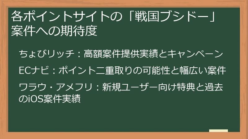 各ポイントサイトの「戦国ブシドー」案件への期待度
