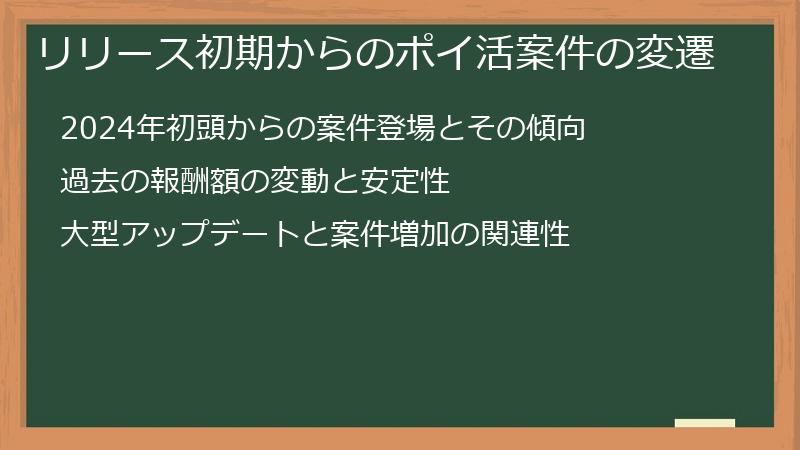 リリース初期からのポイ活案件の変遷