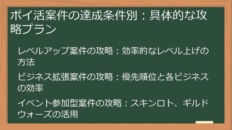 ポイ活案件の達成条件別：具体的な攻略プラン