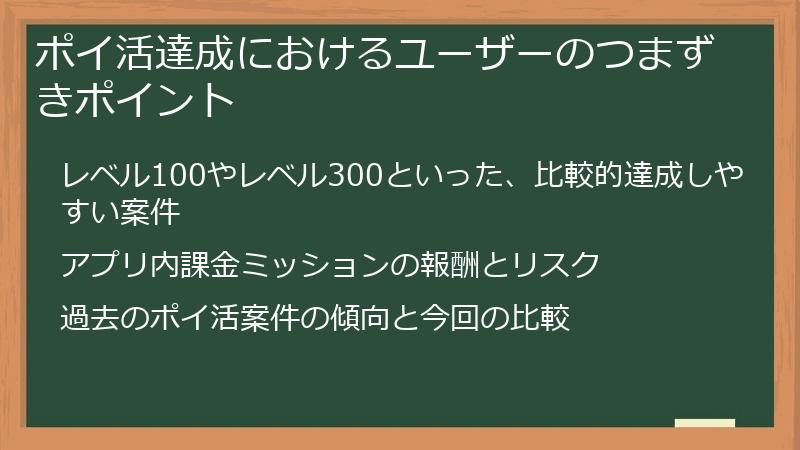 ポイ活達成におけるユーザーのつまずきポイント