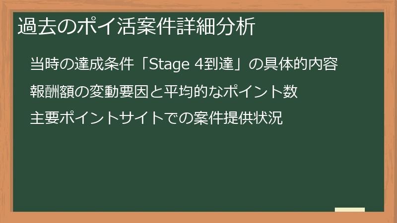 過去のポイ活案件詳細分析