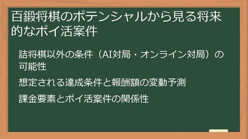 百鍛将棋のポテンシャルから見る将来的なポイ活案件