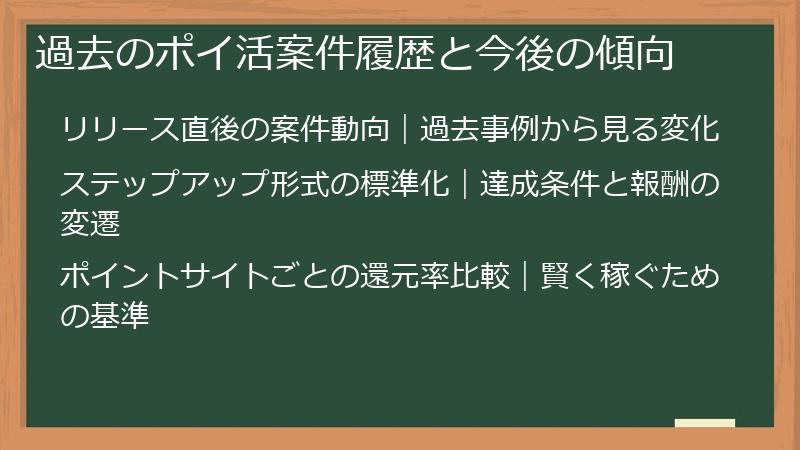 過去のポイ活案件履歴と今後の傾向