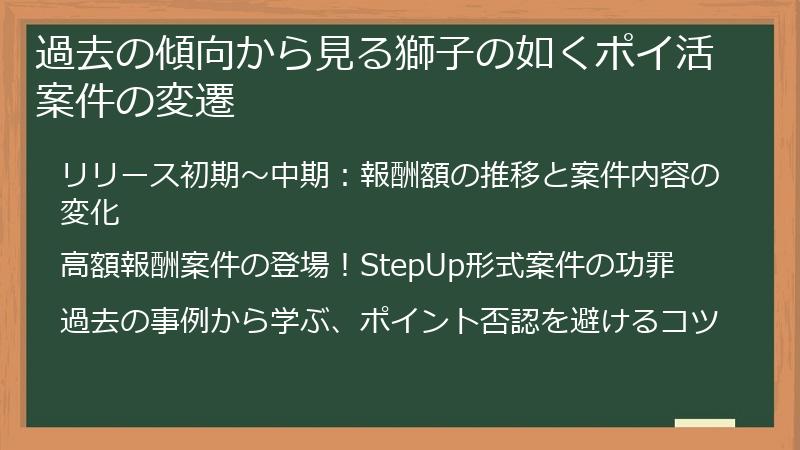 過去の傾向から見る獅子の如くポイ活案件の変遷
