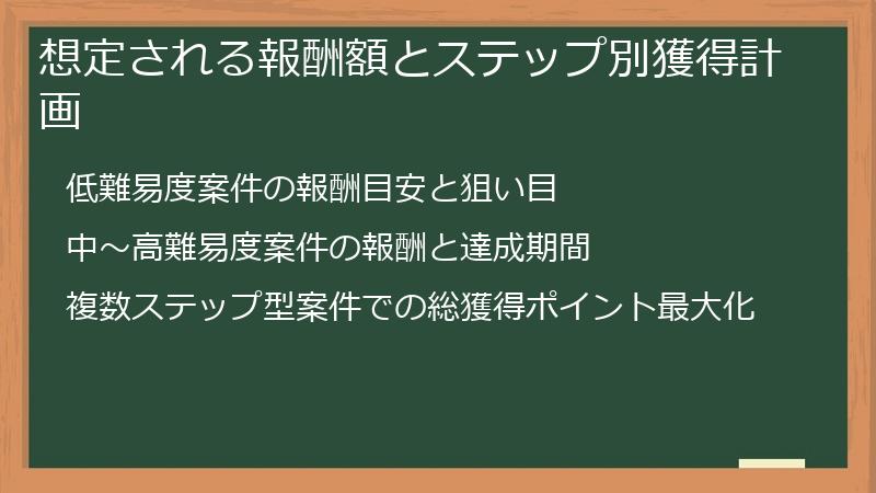 想定される報酬額とステップ別獲得計画