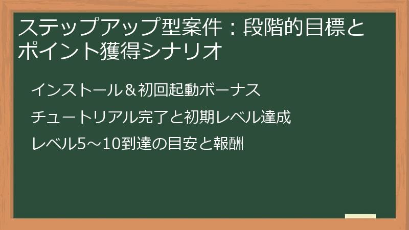 ステップアップ型案件：段階的目標とポイント獲得シナリオ
