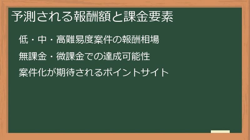 予測される報酬額と課金要素
