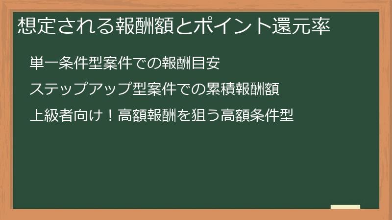 想定される報酬額とポイント還元率