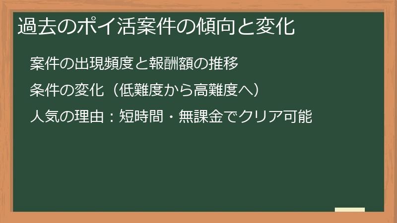過去のポイ活案件の傾向と変化