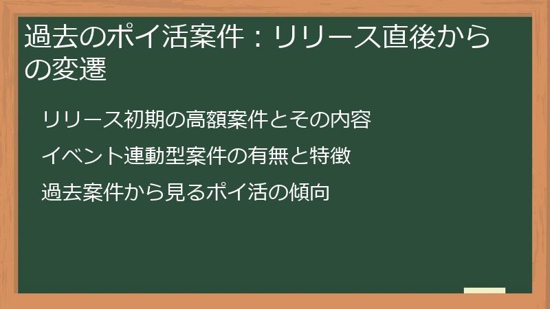 過去のポイ活案件：リリース直後からの変遷