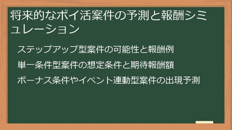 将来的なポイ活案件の予測と報酬シミュレーション