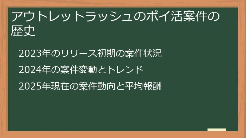 アウトレットラッシュのポイ活案件の歴史