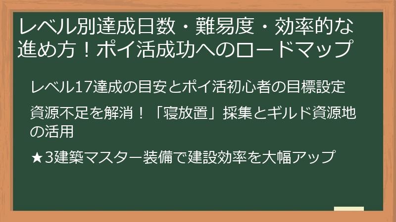 レベル別達成日数・難易度・効率的な進め方！ポイ活成功へのロードマップ
