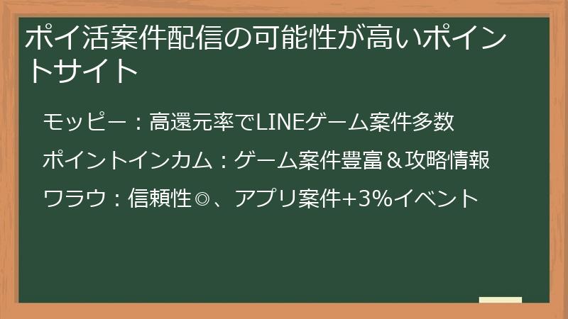 ポイ活案件配信の可能性が高いポイントサイト