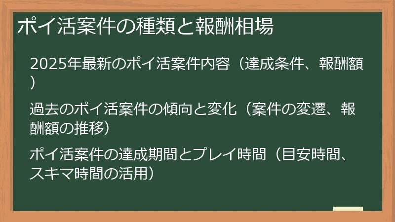 ポイ活案件の種類と報酬相場