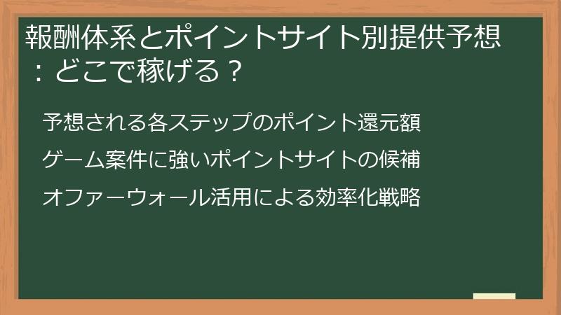 報酬体系とポイントサイト別提供予想：どこで稼げる？