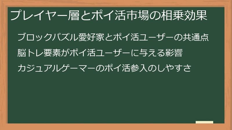 プレイヤー層とポイ活市場の相乗効果