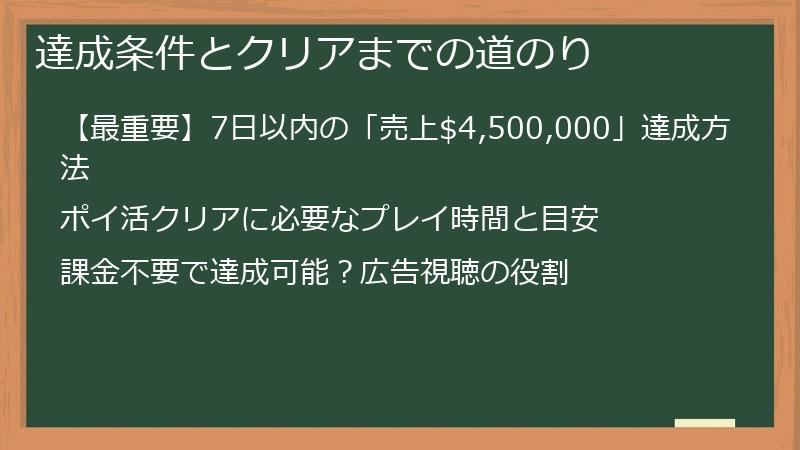 達成条件とクリアまでの道のり